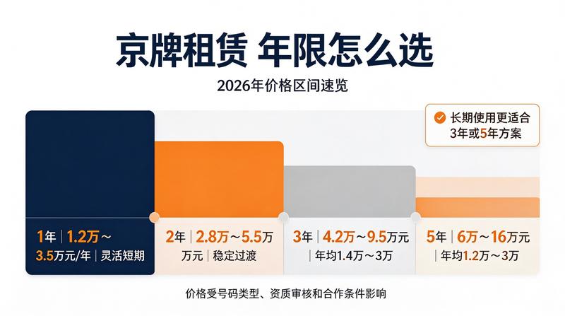 新能源车牌指标代办