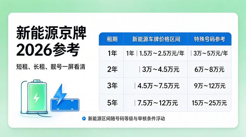 北京车牌租赁政策解读